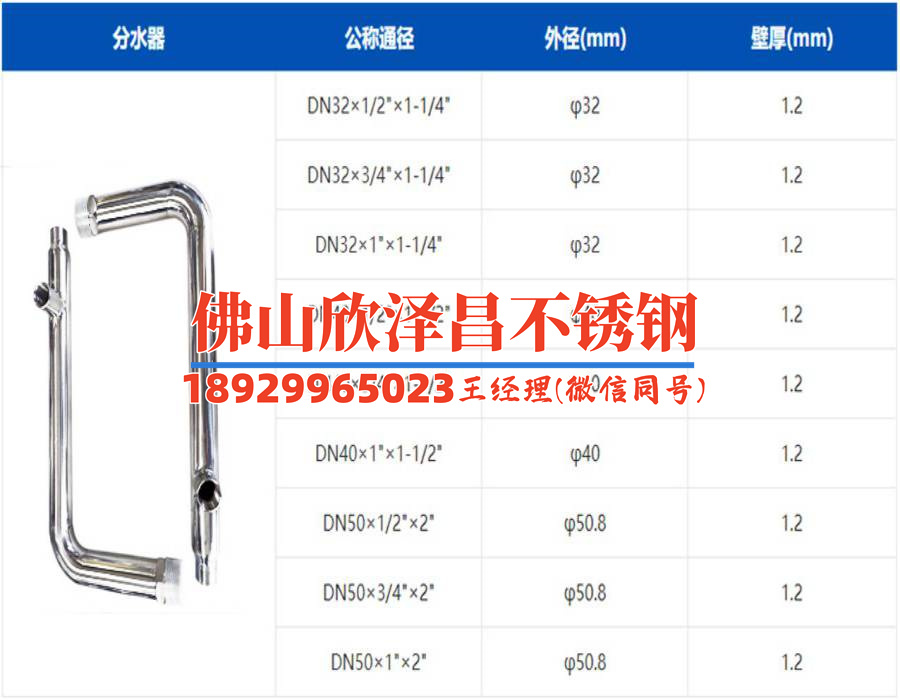 316l不銹鋼管衛(wèi)生級(jí)多少錢(「衛(wèi)生級(jí)316L不銹鋼管價(jià)格解析及推薦」)