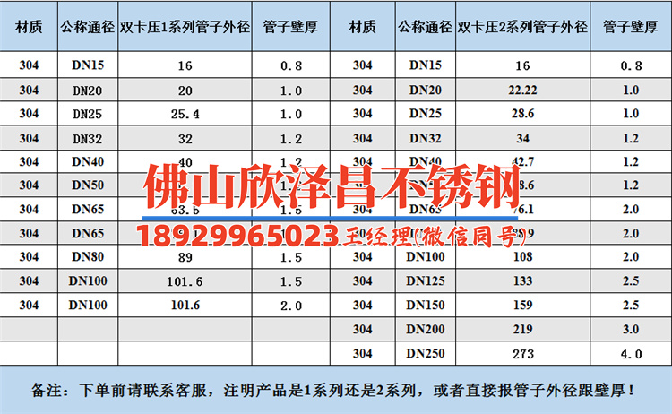 316L不銹鋼許用切應力(316L不銹鋼許用切應力與機械性能及應用范圍相關研究)